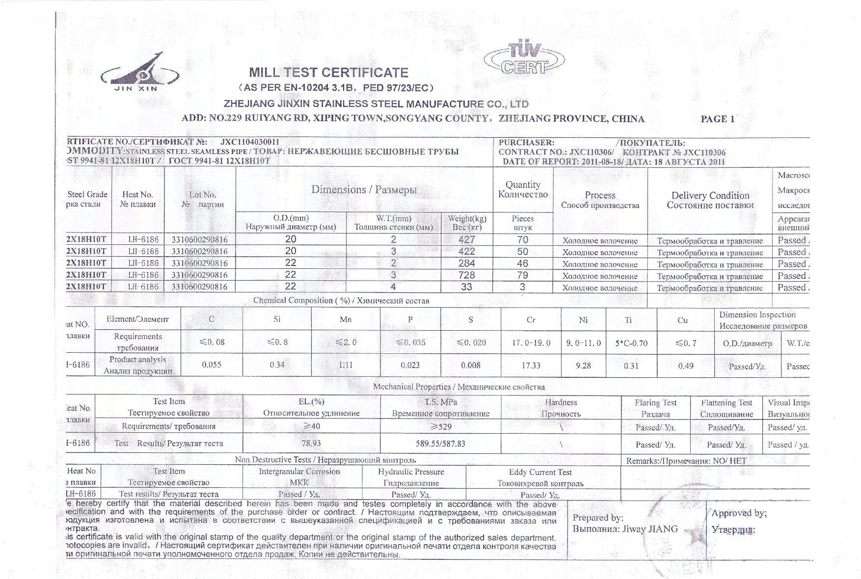 Сертификат на нержавеющие трубы 12Х18Н10Т 20х3,0 (2.1)